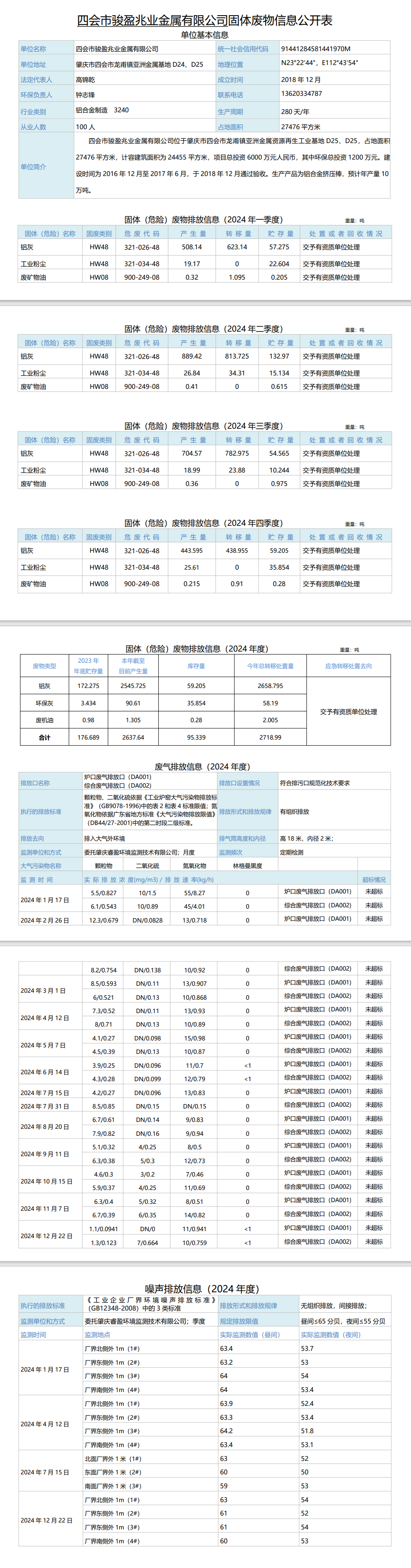 環(huán)境信息公開(kāi)資料
