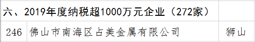 占美金屬再被表彰，獲“2019年度納稅大戶”稱號(hào).png
